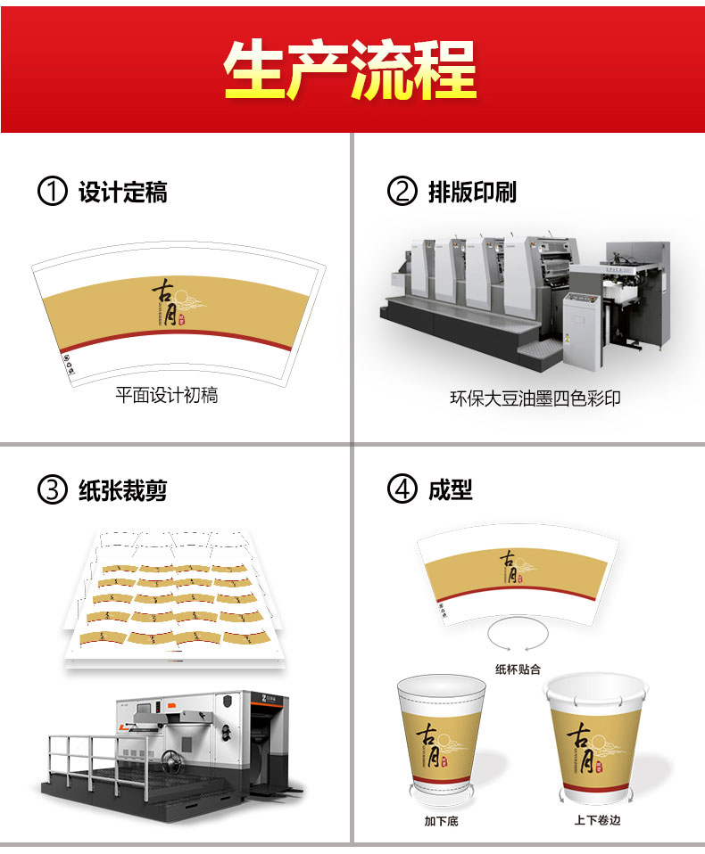 生產流程 1 設計定稿 2 排版印刷 3 紙張裁剪 4 成型
